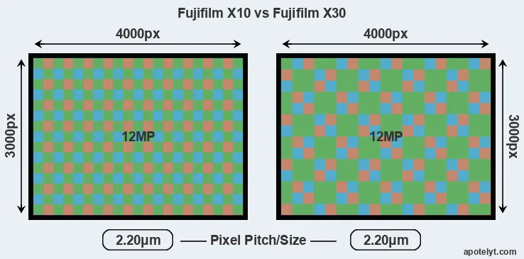 X10 versus X30 MP
