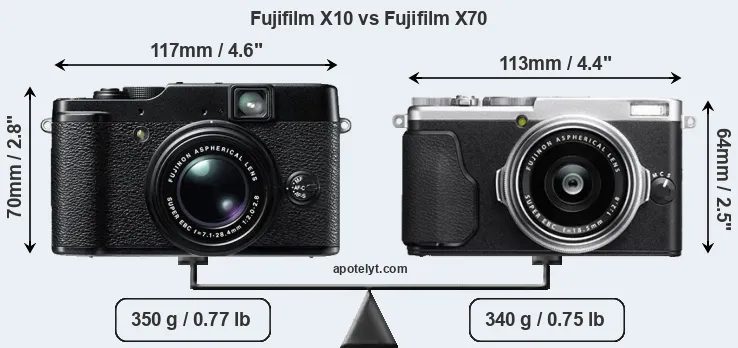 Size Fujifilm X10 vs Fujifilm X70