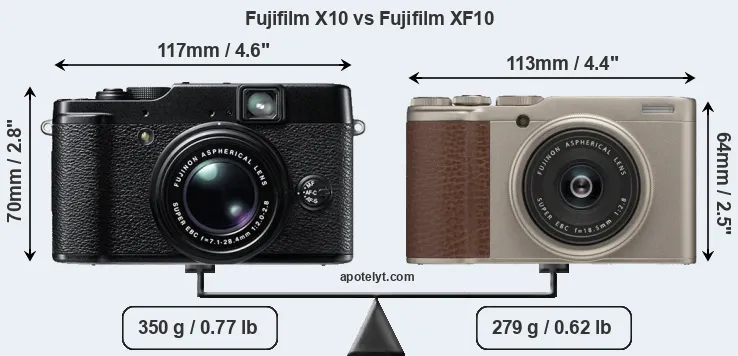 Size Fujifilm X10 vs Fujifilm XF10