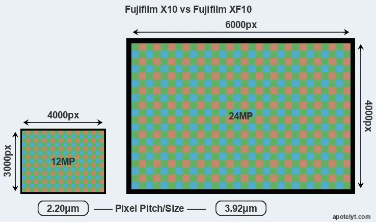 X10 versus XF10 MP