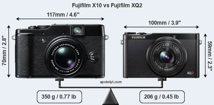 Size Fujifilm X10 vs Fujifilm XQ2