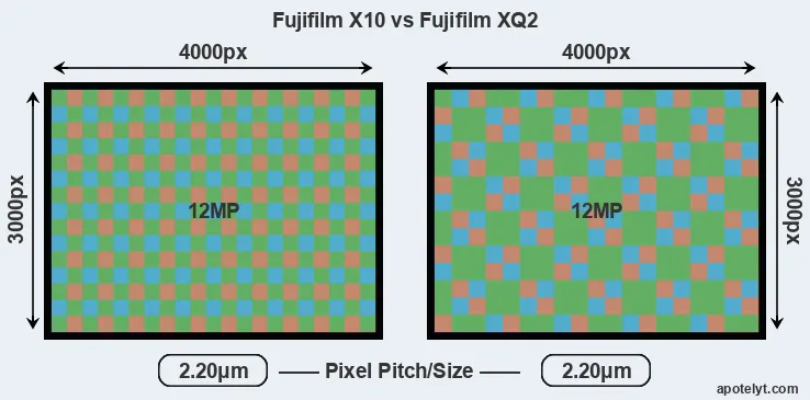X10 versus XQ2 MP