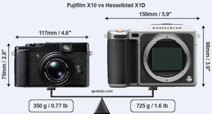 Size Fujifilm X10 vs Hasselblad X1D