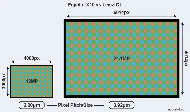 X10 versus CL MP
