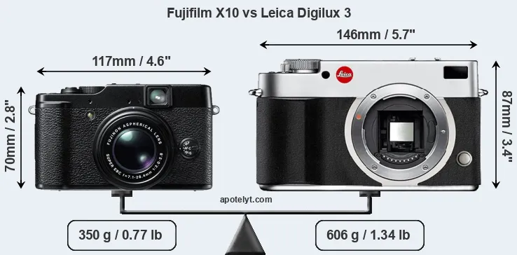 Size Fujifilm X10 vs Leica Digilux 3