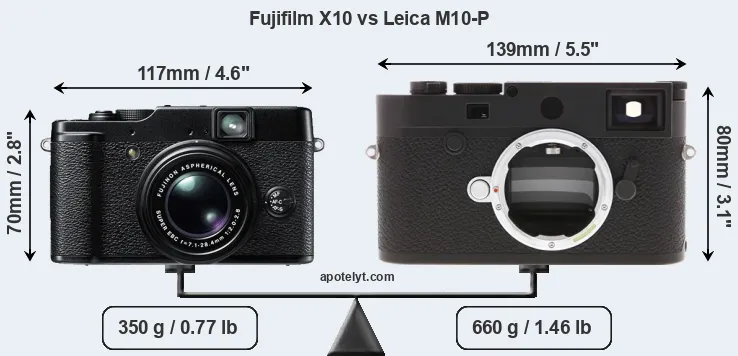 Size Fujifilm X10 vs Leica M10-P