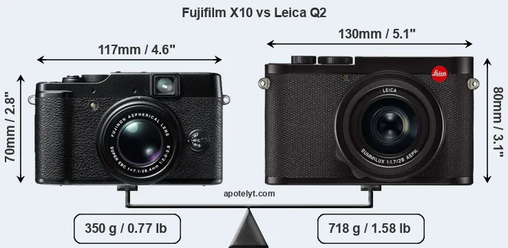 Size Fujifilm X10 vs Leica Q2