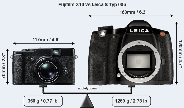 Size Fujifilm X10 vs Leica S Typ 006