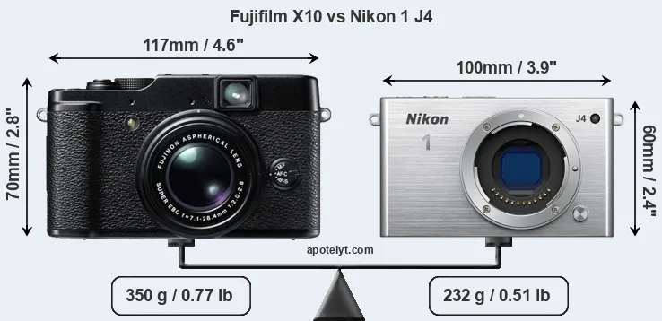 Size Fujifilm X10 vs Nikon 1 J4