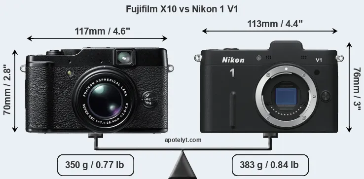 Size Fujifilm X10 vs Nikon 1 V1