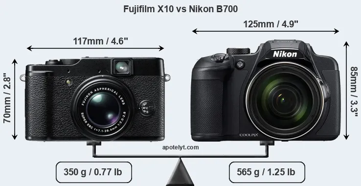Size Fujifilm X10 vs Nikon B700