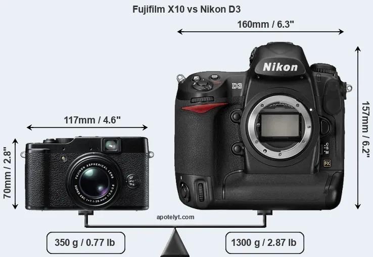 Size Fujifilm X10 vs Nikon D3