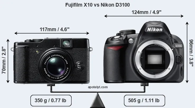 Size Fujifilm X10 vs Nikon D3100