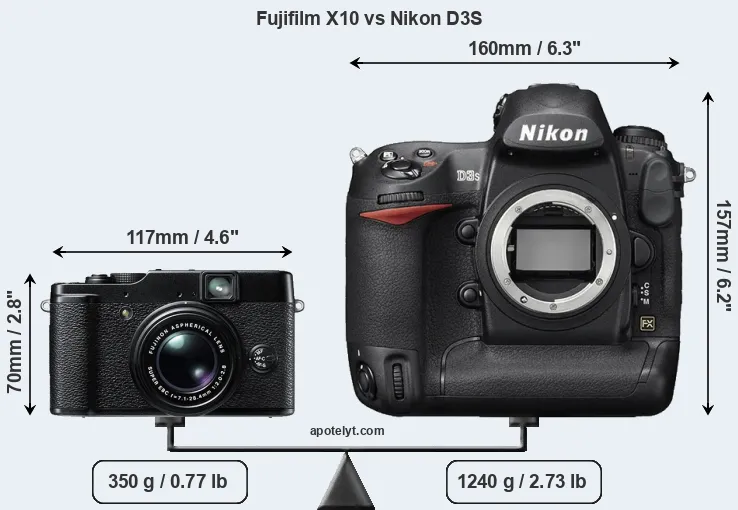 Size Fujifilm X10 vs Nikon D3S