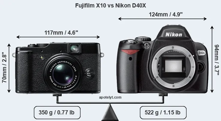 Size Fujifilm X10 vs Nikon D40X