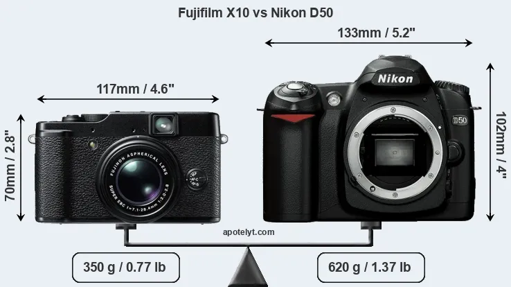 Size Fujifilm X10 vs Nikon D50