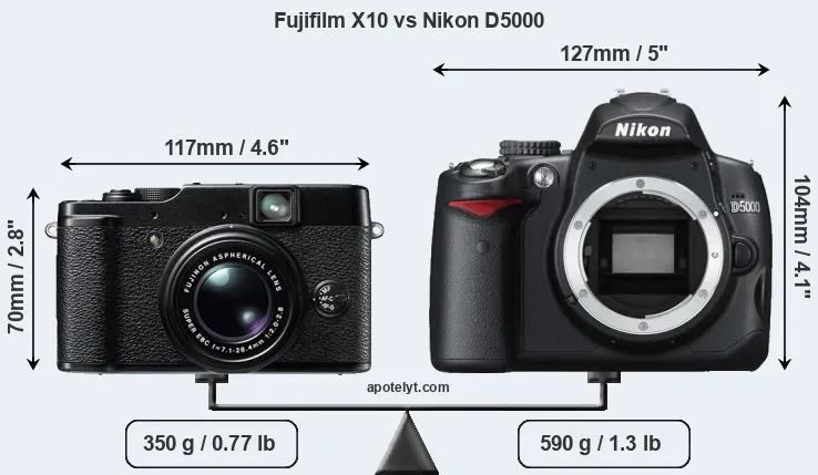 Size Fujifilm X10 vs Nikon D5000
