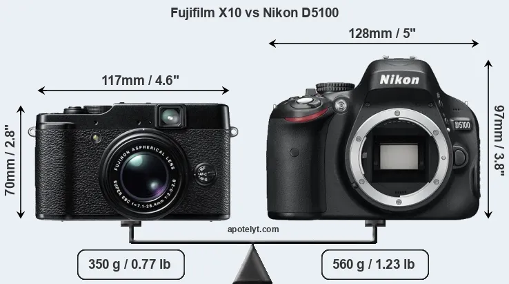 Size Fujifilm X10 vs Nikon D5100
