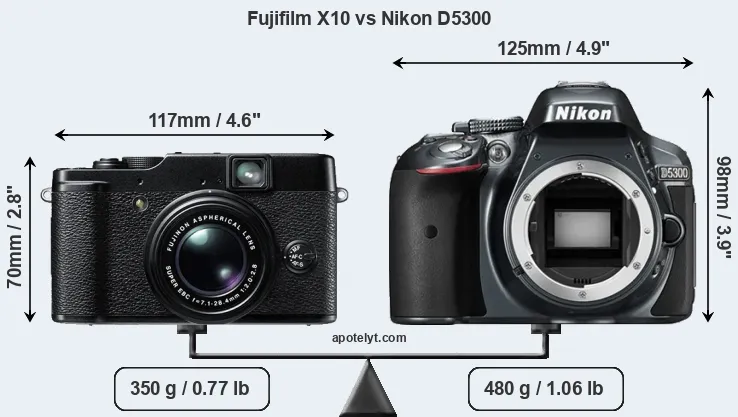 Size Fujifilm X10 vs Nikon D5300