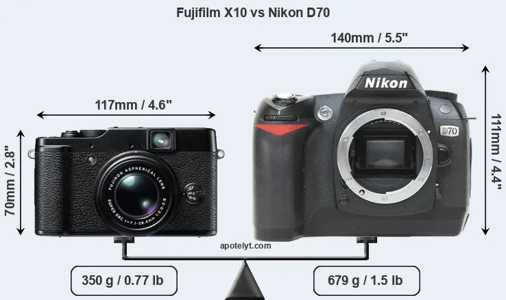 Size Fujifilm X10 vs Nikon D70
