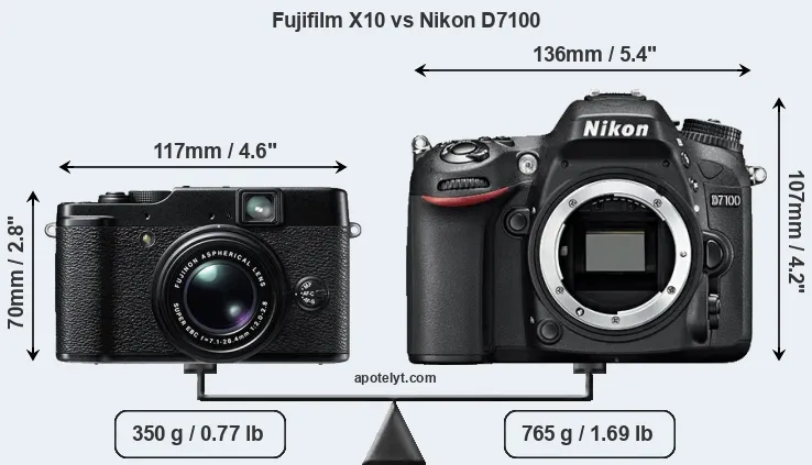 Size Fujifilm X10 vs Nikon D7100