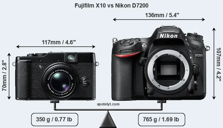 Size Fujifilm X10 vs Nikon D7200