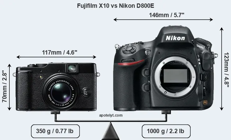 Size Fujifilm X10 vs Nikon D800E