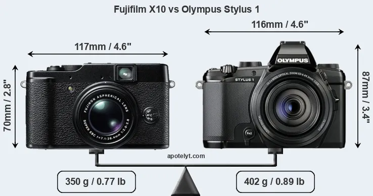 Size Fujifilm X10 vs Olympus Stylus 1