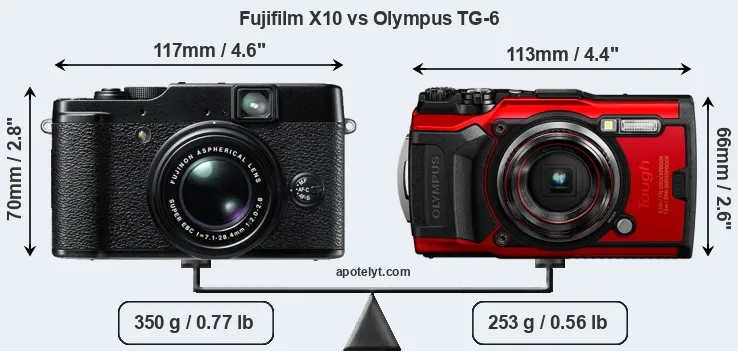 Size Fujifilm X10 vs Olympus TG-6