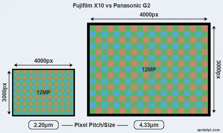 X10 versus G2 MP