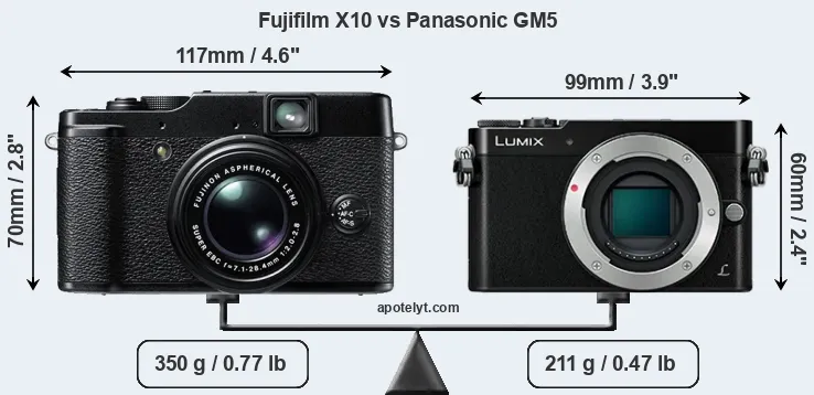 Size Fujifilm X10 vs Panasonic GM5