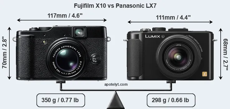 Size Fujifilm X10 vs Panasonic LX7