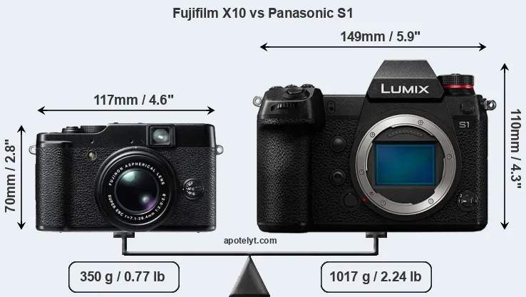 Size Fujifilm X10 vs Panasonic S1