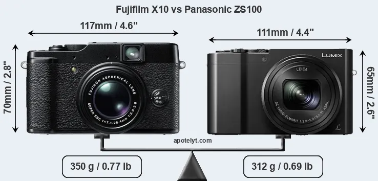 Size Fujifilm X10 vs Panasonic ZS100