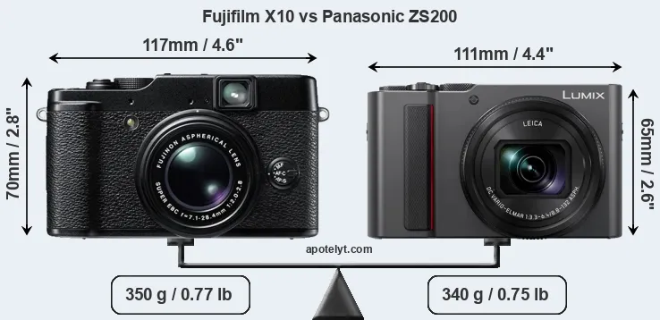 Size Fujifilm X10 vs Panasonic ZS200
