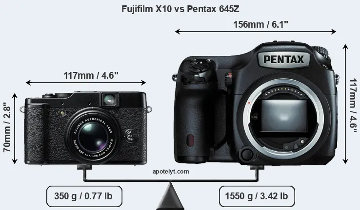 Size Fujifilm X10 vs Pentax 645Z