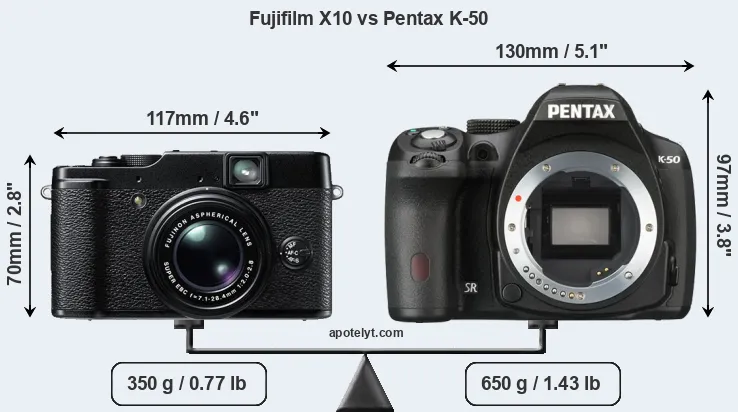 Size Fujifilm X10 vs Pentax K-50