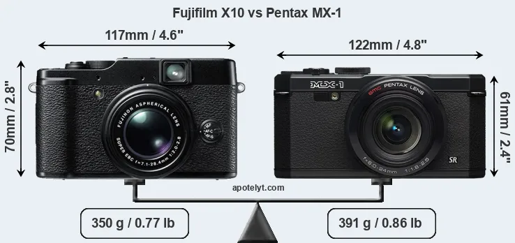 Size Fujifilm X10 vs Pentax MX-1