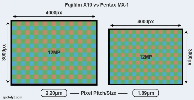 X10 versus MX-1 MP