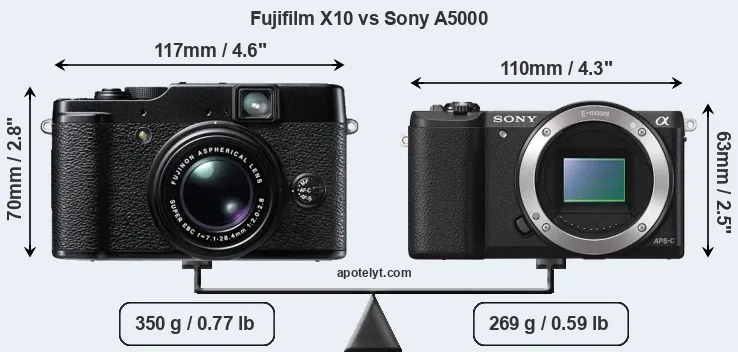 Size Fujifilm X10 vs Sony A5000
