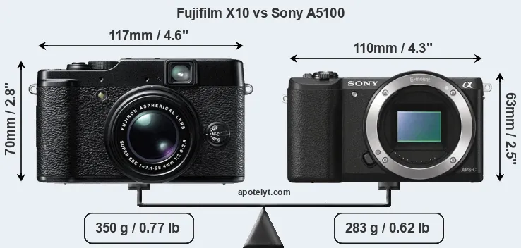 Size Fujifilm X10 vs Sony A5100