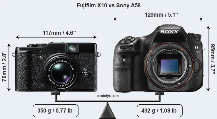 Size Fujifilm X10 vs Sony A58