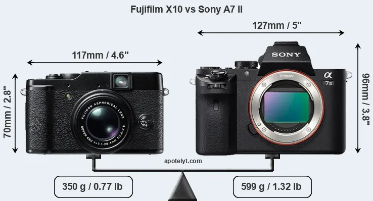 Size Fujifilm X10 vs Sony A7 II