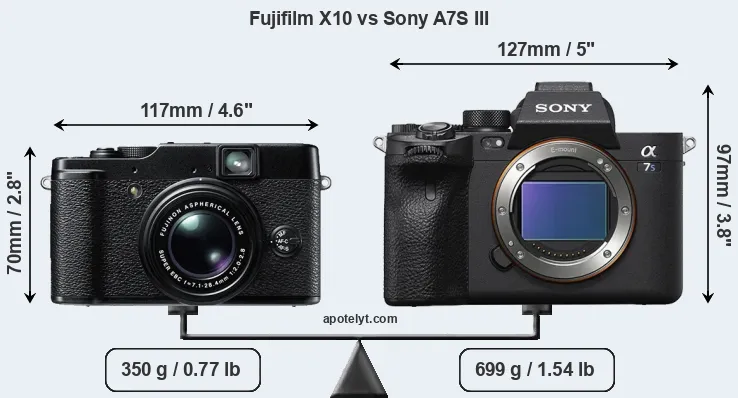 Size Fujifilm X10 vs Sony A7S III