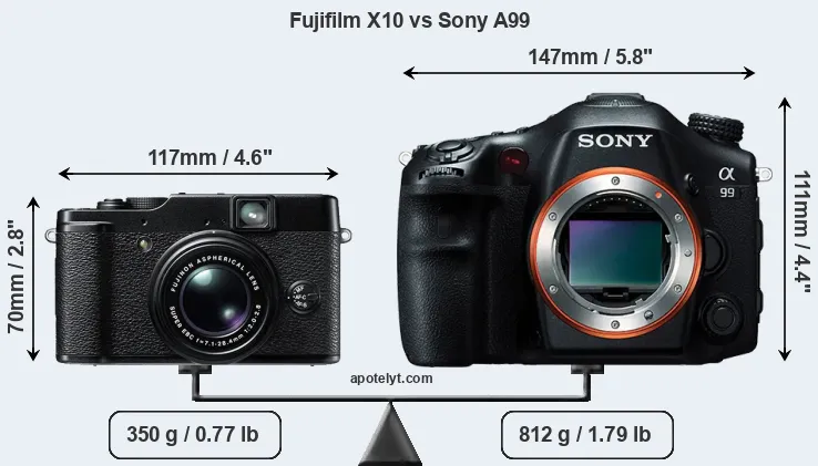 Size Fujifilm X10 vs Sony A99
