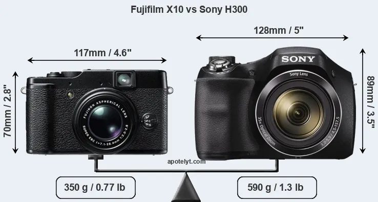 Size Fujifilm X10 vs Sony H300