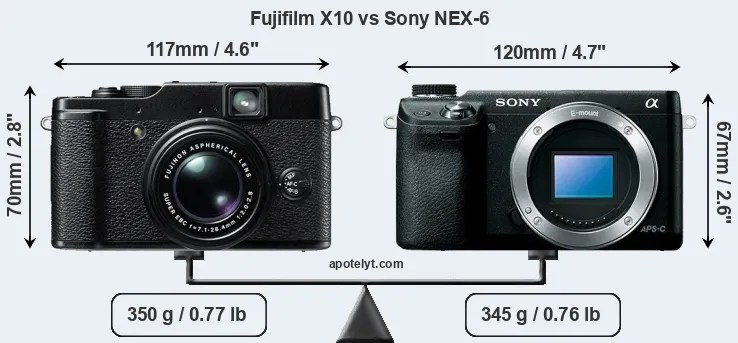Size Fujifilm X10 vs Sony NEX-6
