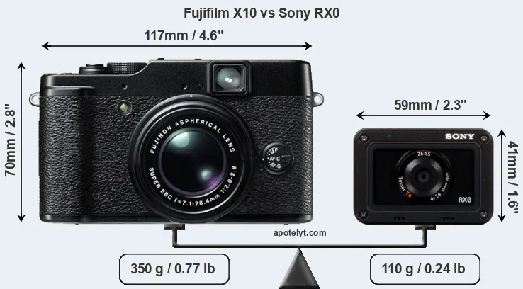 Size Fujifilm X10 vs Sony RX0