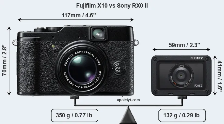 Size Fujifilm X10 vs Sony RX0 II