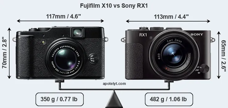Size Fujifilm X10 vs Sony RX1